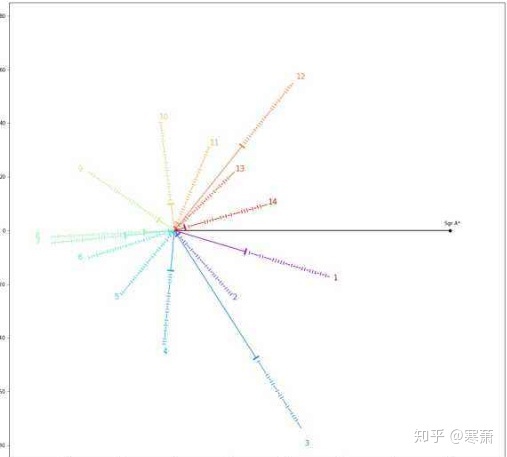 天文学在航天领域有什么样的应用？196 / 作者:用户5592359840 / 帖子ID:111630