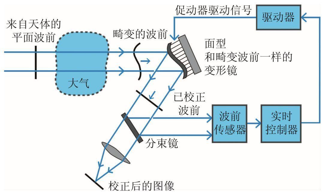 有哪些天文研究成果已经改变了我们的生活？还有哪些新方向 ...911 / 作者:auqsio7413820 / 帖子ID:111680