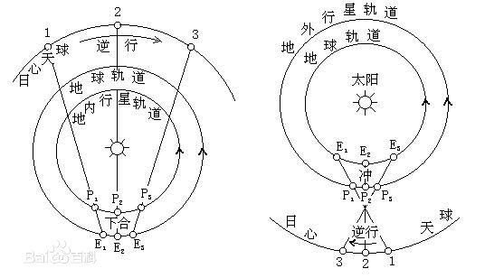 有哪些基本的天文学常识是非专业人士需要了解的？844 / 作者:酱油的2017 / 帖子ID:111771