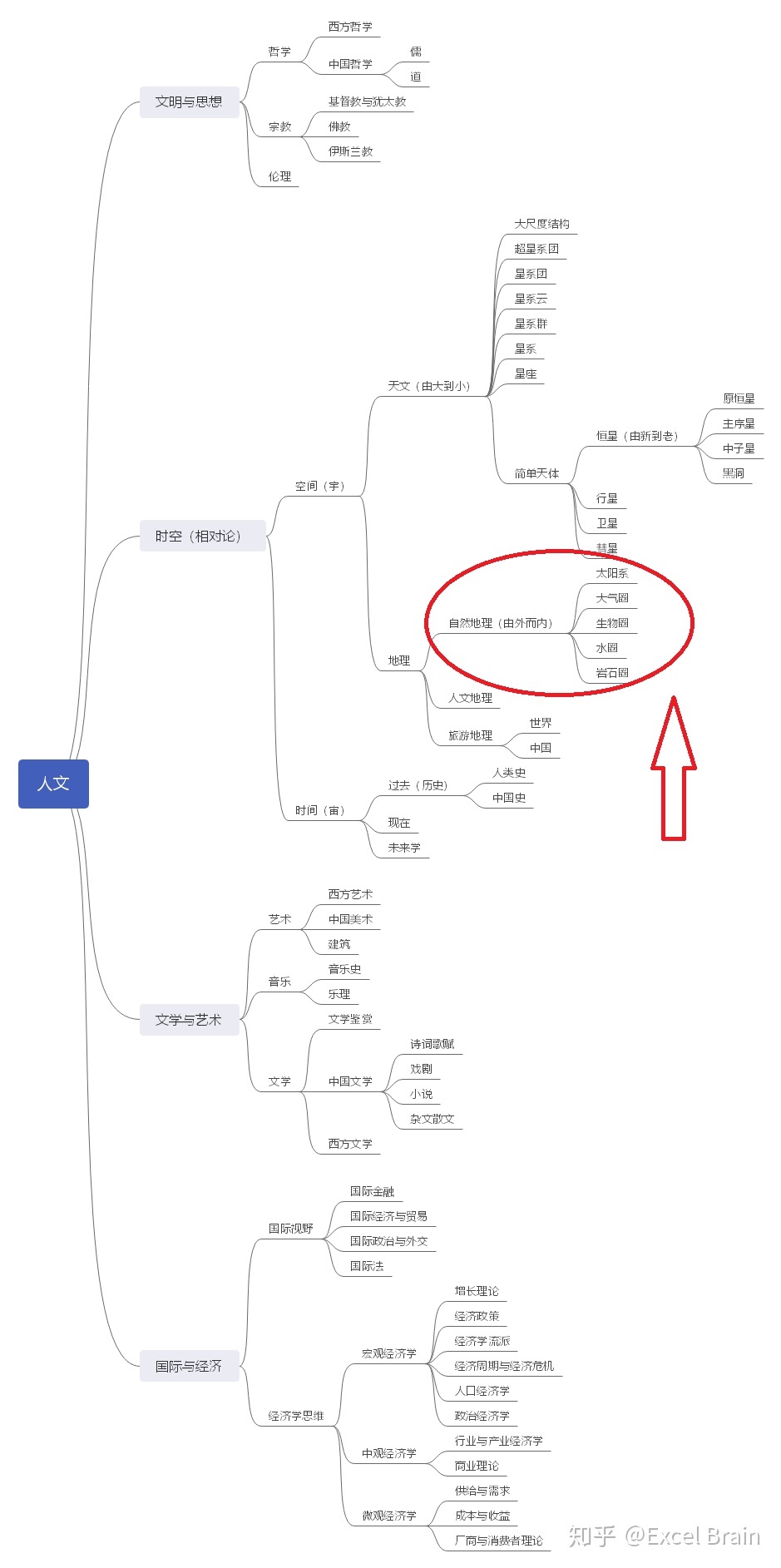 地理 地球 地质447 / 作者:mmmpy / 帖子ID:111772