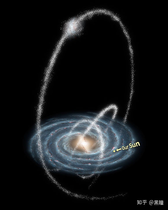 20亿年后银河系将吞噬仙女座星系，人类文明能见证这一奇观 ...732 / 作者:123457227 / 帖子ID:111879