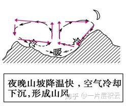有哪些蕴含科学道理的成语？453 / 作者:945坏男人 / 帖子ID:111884