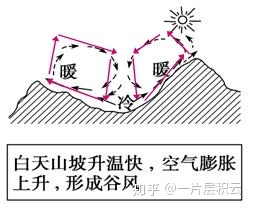 有哪些蕴含科学道理的成语？124 / 作者:945坏男人 / 帖子ID:111884