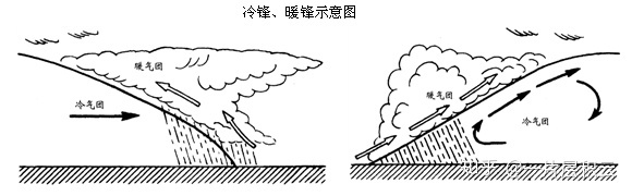 有哪些蕴含科学道理的成语？464 / 作者:945坏男人 / 帖子ID:111884
