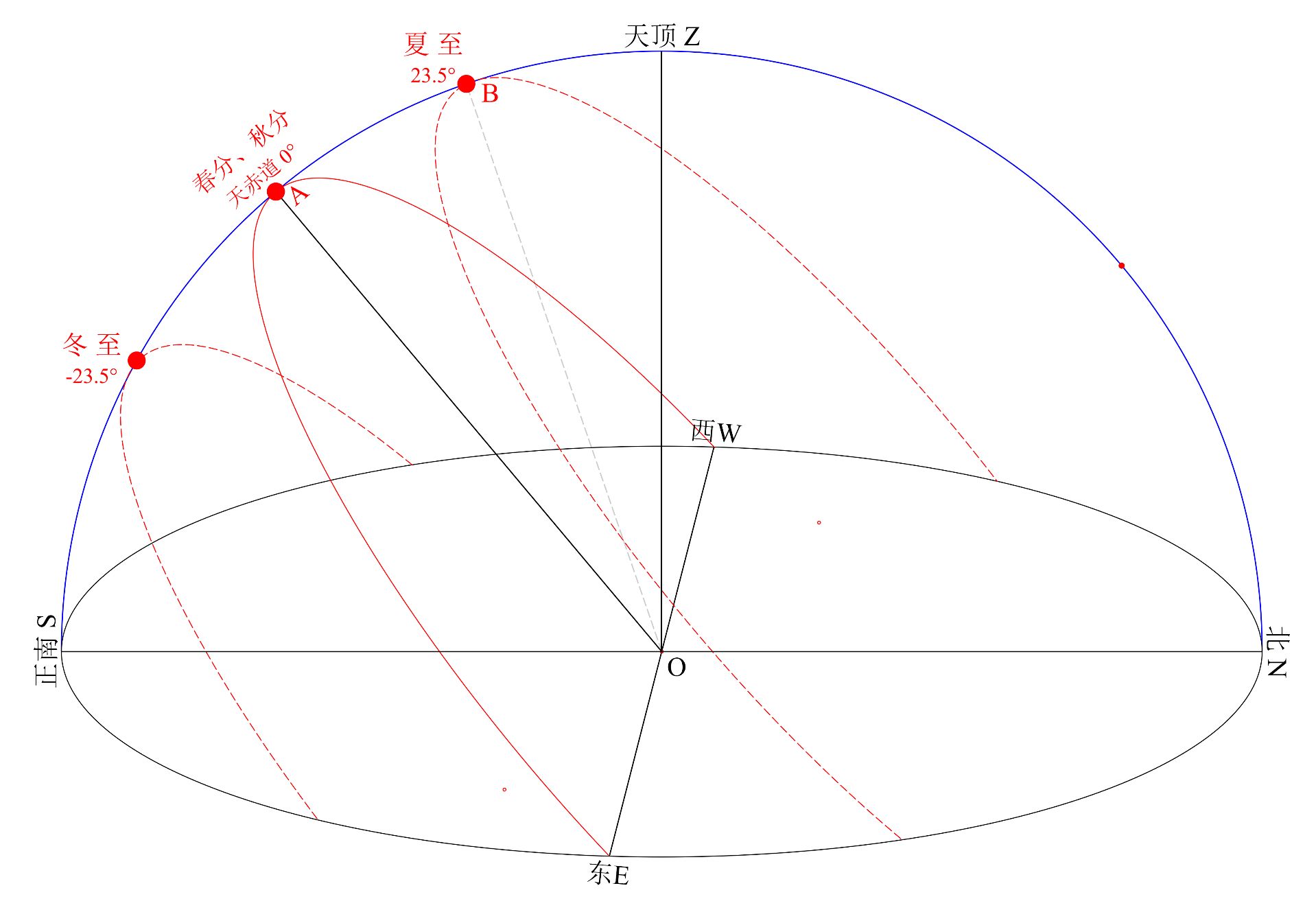 如果想自学天文学的大学本科课程，有没有详细的某些大学的 ...797 / 作者:下沙消掉 / 帖子ID:111895