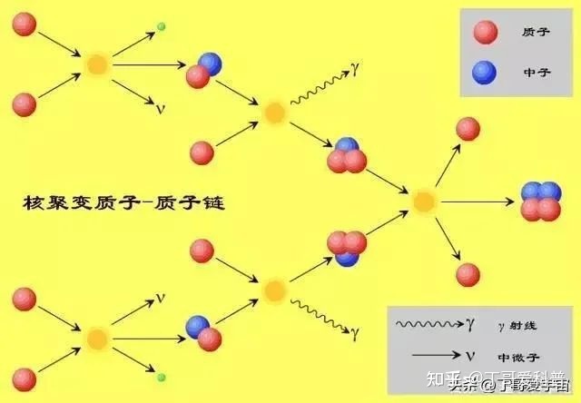太阳600 / 作者:aupdbe229 / 帖子ID:111910