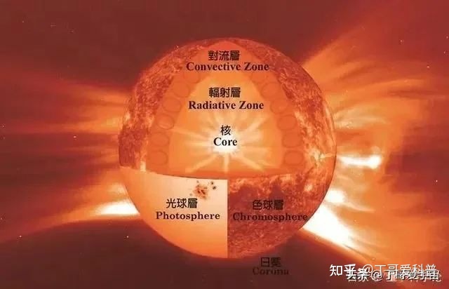 太阳658 / 作者:aupdbe229 / 帖子ID:111910