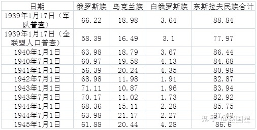 伟大卫国战争时期红军征兵的民族因素：历史与统计回顾（一 ...-2.jpg
