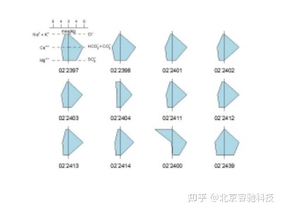 GWB The Geochemist's Workbench地球化学模拟软件406 / 作者:123457665 / 帖子ID:111928