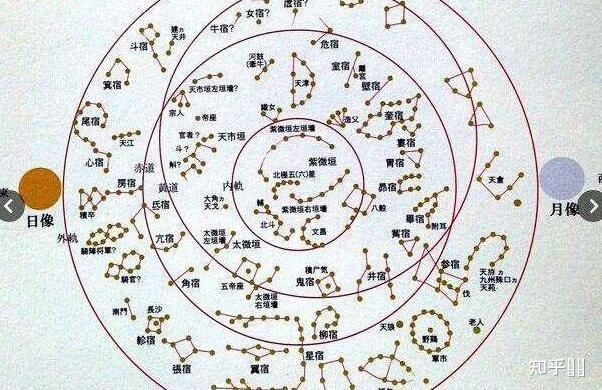 比较著名的宇宙观有哪些？818 / 作者:多德德多w / 帖子ID:111955