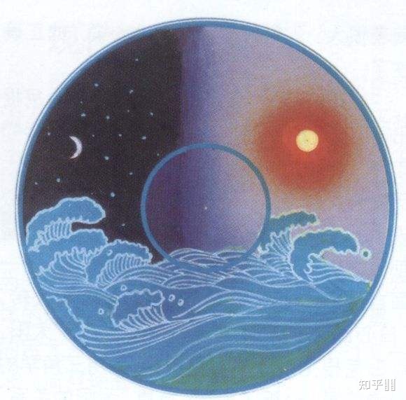 比较著名的宇宙观有哪些？97 / 作者:多德德多w / 帖子ID:111955