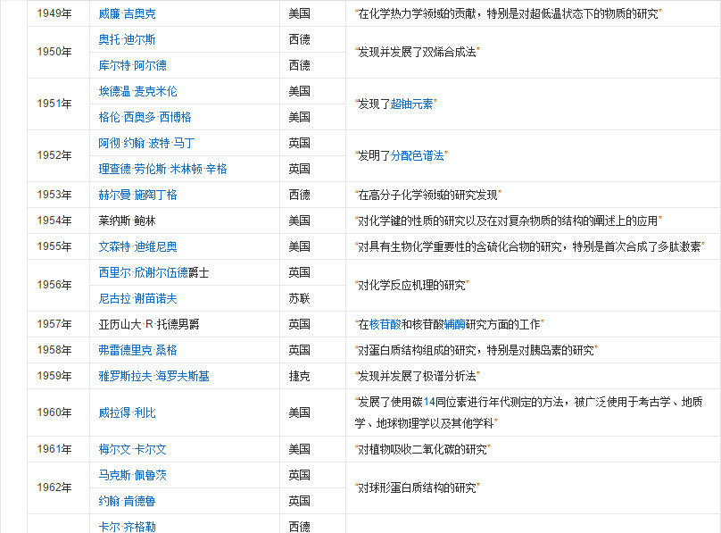 化学的发展史上，有哪些里程碑式的事件？-4.jpg