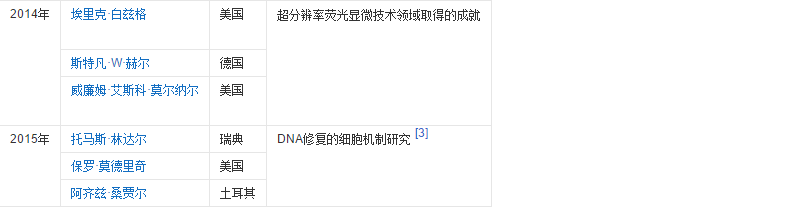 化学的发展史上，有哪些里程碑式的事件？-10.jpg