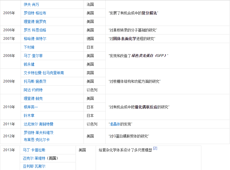 化学的发展史上，有哪些里程碑式的事件？-9.jpg