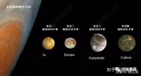 你了解我们太阳系的“八大行星”吗？272 / 作者:wxf2017 / 帖子ID:112012
