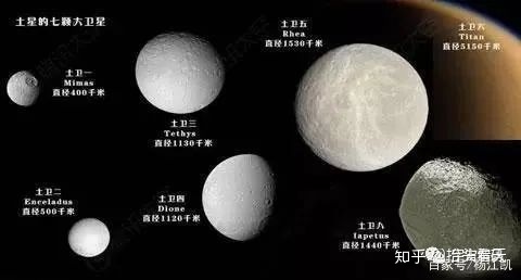 你了解我们太阳系的“八大行星”吗？172 / 作者:wxf2017 / 帖子ID:112012