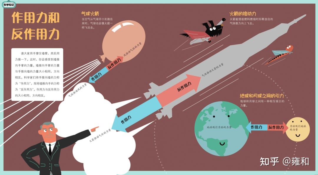 《哇，科学有故事！》，看故事就能学会科学知识！这么有趣 ...134 / 作者:小瑞熙 / 帖子ID:112018