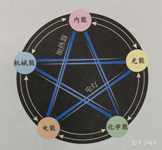 《哇，科学有故事！》，看故事就能学会科学知识！这么有趣 ...946 / 作者:小瑞熙 / 帖子ID:112018