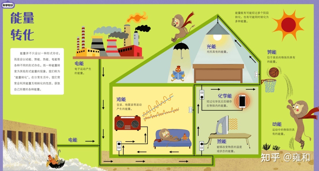 《哇，科学有故事！》，看故事就能学会科学知识！这么有趣 ...562 / 作者:小瑞熙 / 帖子ID:112018