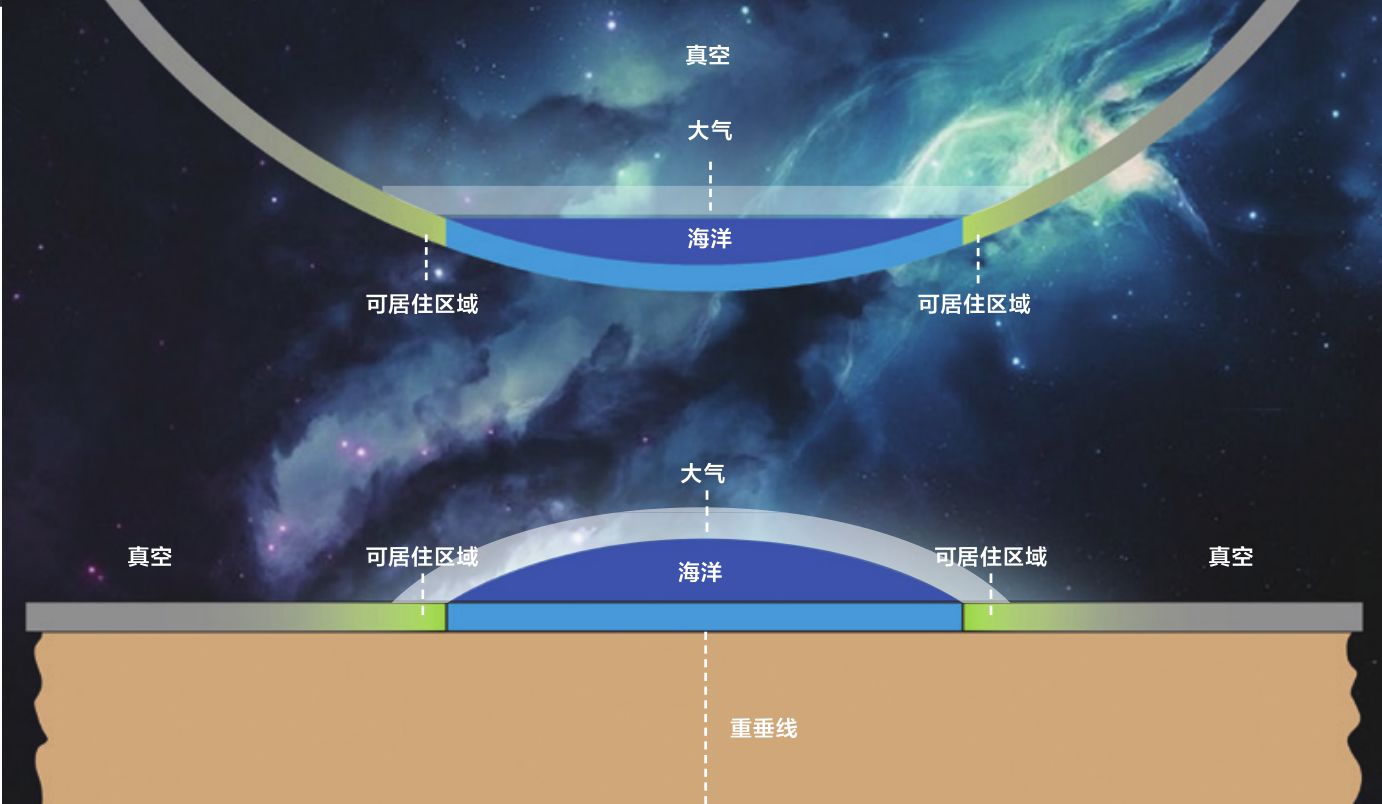 假如地球是立方体会怎么样？183 / 作者:下一站美安好 / 帖子ID:112070