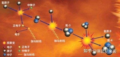 40 亿年前太阳比现在黯淡许多，是不是地球的温度也比现在低 ...628 / 作者:uec7898336 / 帖子ID:112085