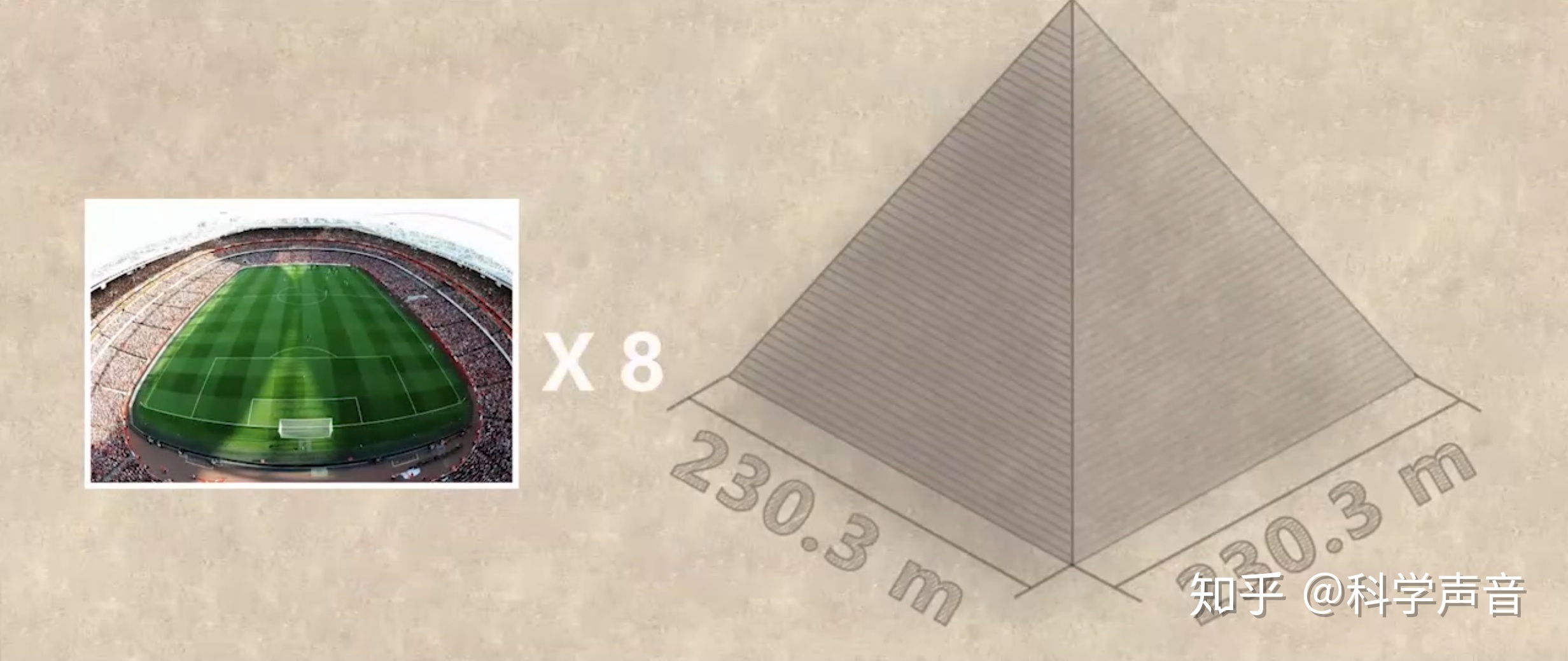 揭秘 | 金字塔很神秘吗？93 / 作者:123457783 / 帖子ID:112090