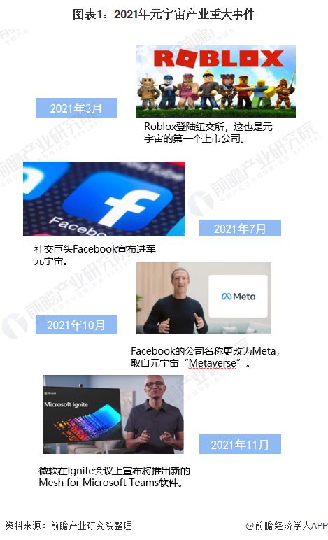 关于元宇宙的发展趋势你们怎么看?907 / 作者:四道風喜 / 帖子ID:112145