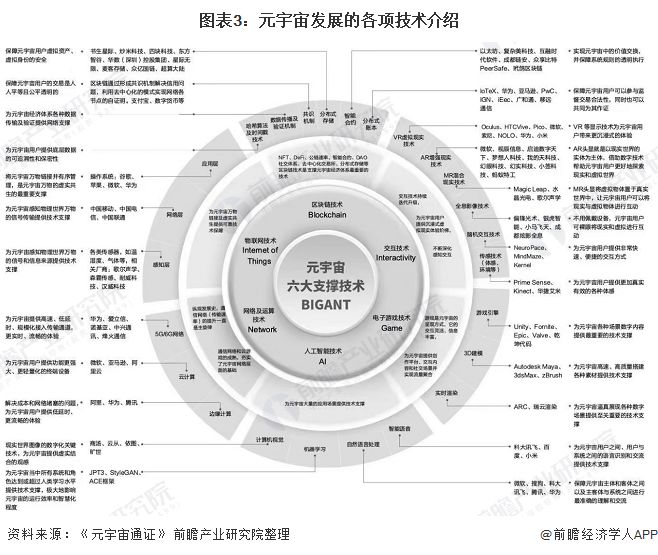 关于元宇宙的发展趋势你们怎么看?766 / 作者:四道風喜 / 帖子ID:112145