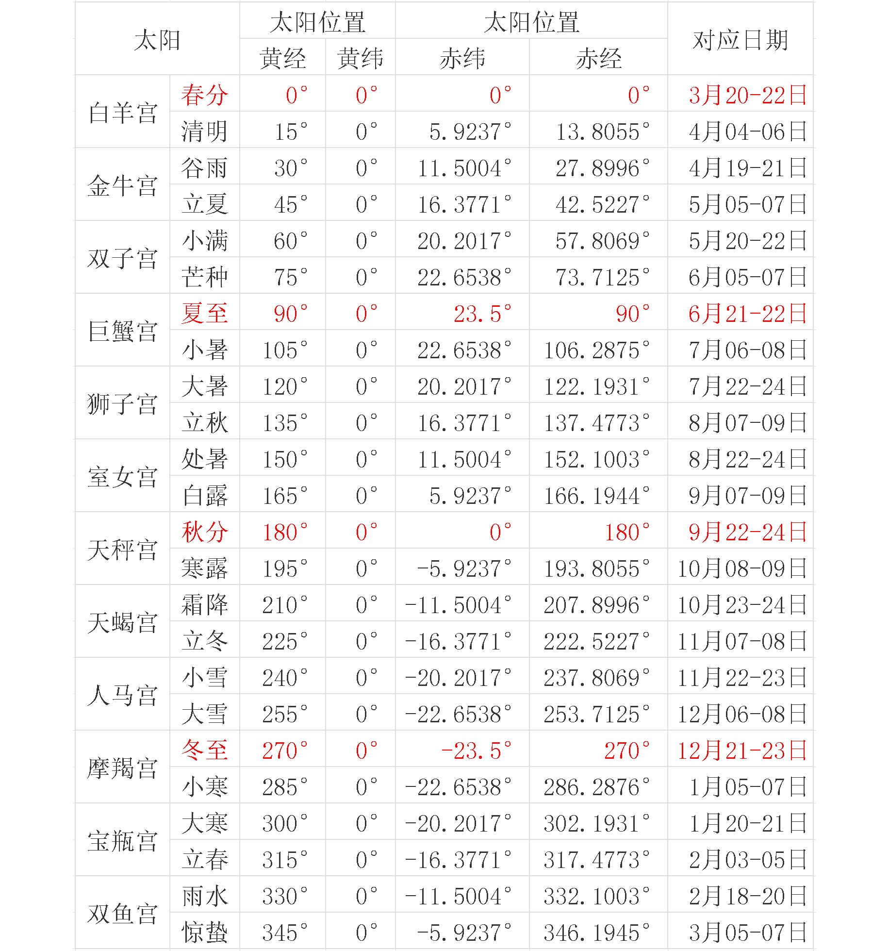 天文学和中国的历法有什么关系?832 / 作者:蓝色的天空888 / 帖子ID:112215