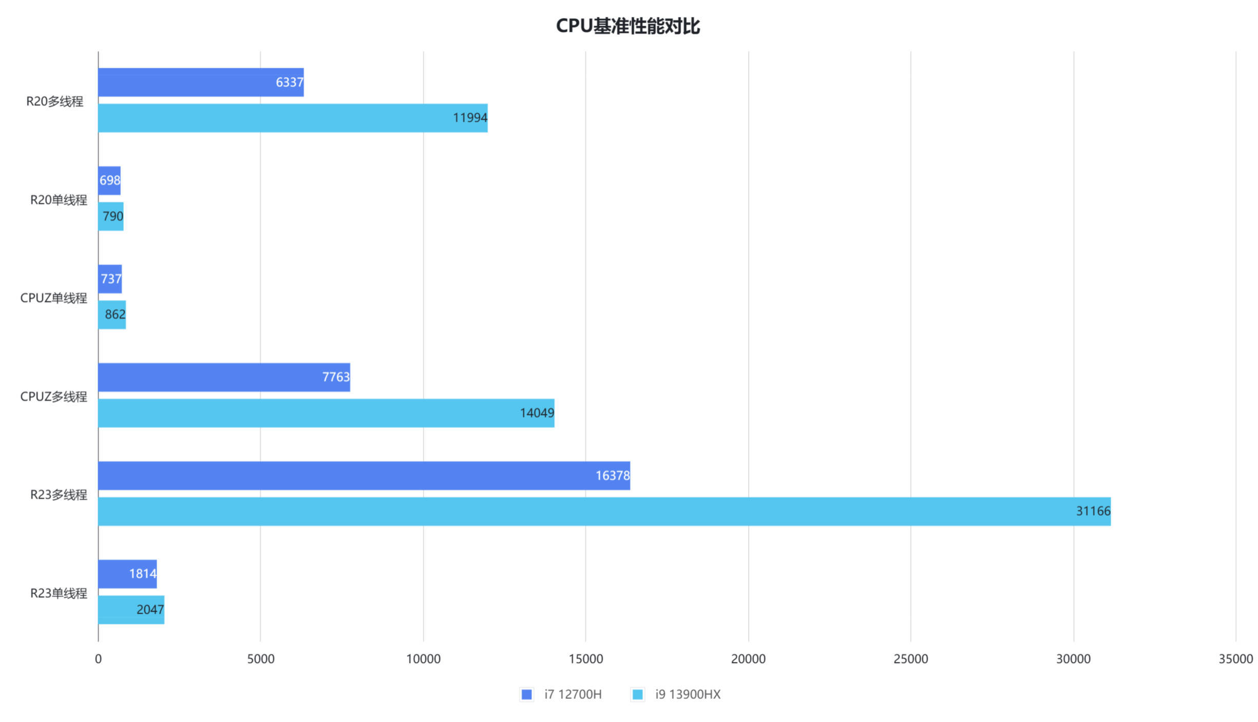 如何评价Alienware外星人全新m18游戏本的顶级性能？会给 ...697 / 作者:授权发言人惩 / 帖子ID:112245