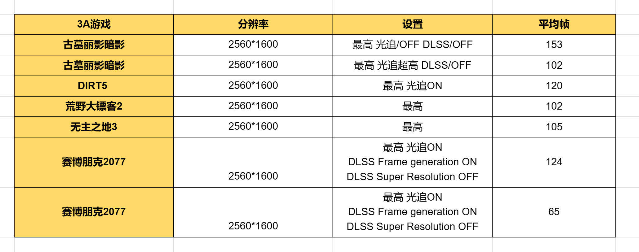 如何评价Alienware外星人全新m18游戏本的顶级性能？会给 ...78 / 作者:授权发言人惩 / 帖子ID:112245