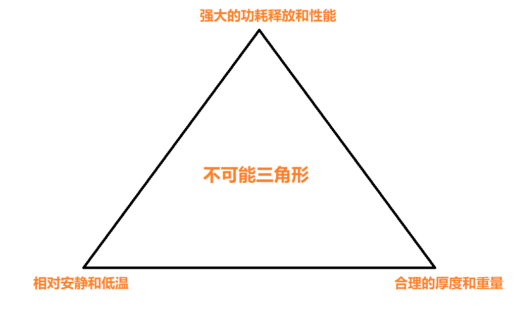 如何评价Alienware外星人全新m18游戏本的顶级性能？会给 ...447 / 作者:殿堂级话痨付 / 帖子ID:112245