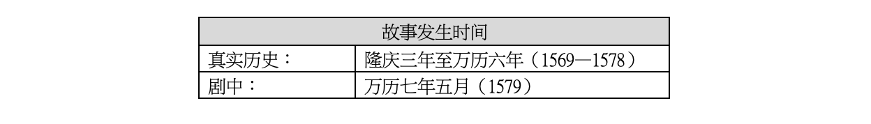 【历史】从热播剧《显微镜下的大明》剖析明代官制架构及 ...-2.jpg