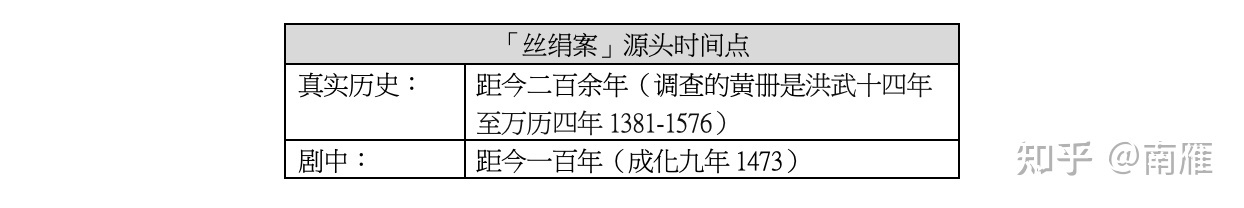 【历史】从热播剧《显微镜下的大明》剖析明代官制架构及 ...-3.jpg