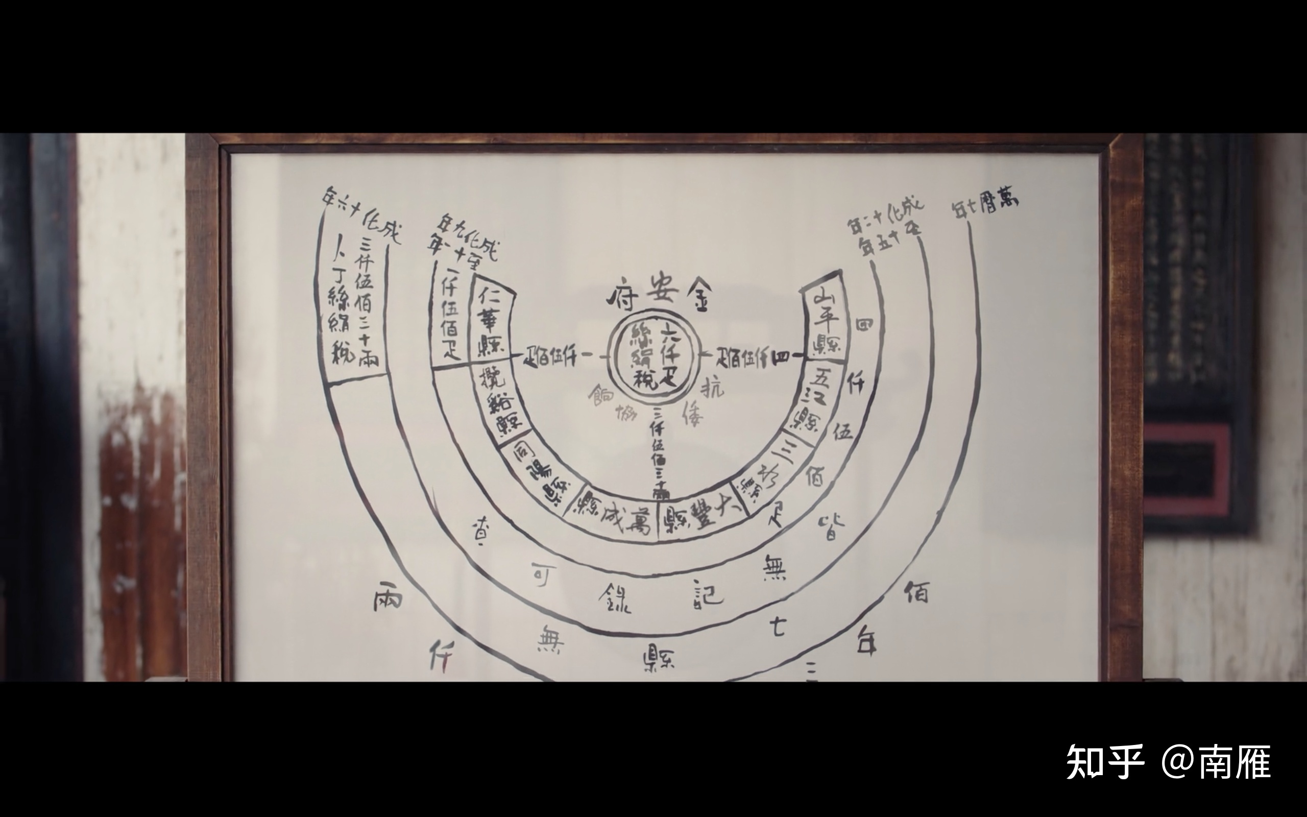 【历史】从热播剧《显微镜下的大明》剖析明代官制架构及 ...-19.jpg