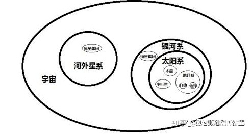 天体及天体系统、太阳系的16个秘密！501 / 作者:123458005 / 帖子ID:112370