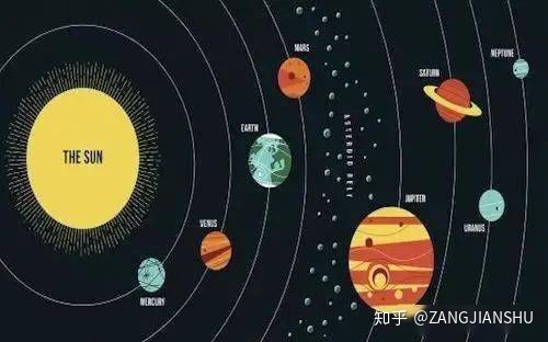 天体及天体系统、太阳系的16个秘密！873 / 作者:123458005 / 帖子ID:112370