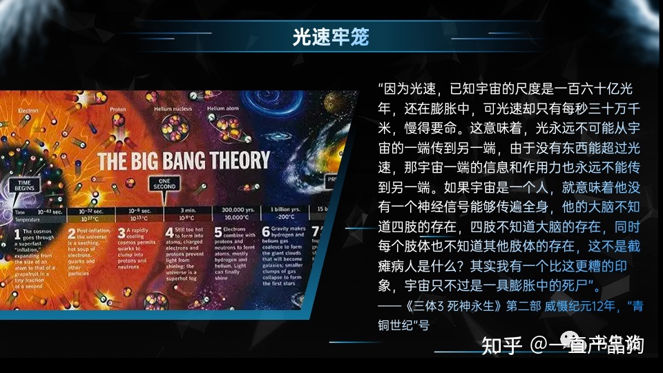 《三体》中蕴含的科学知识238 / 作者:hyq481 / 帖子ID:112374