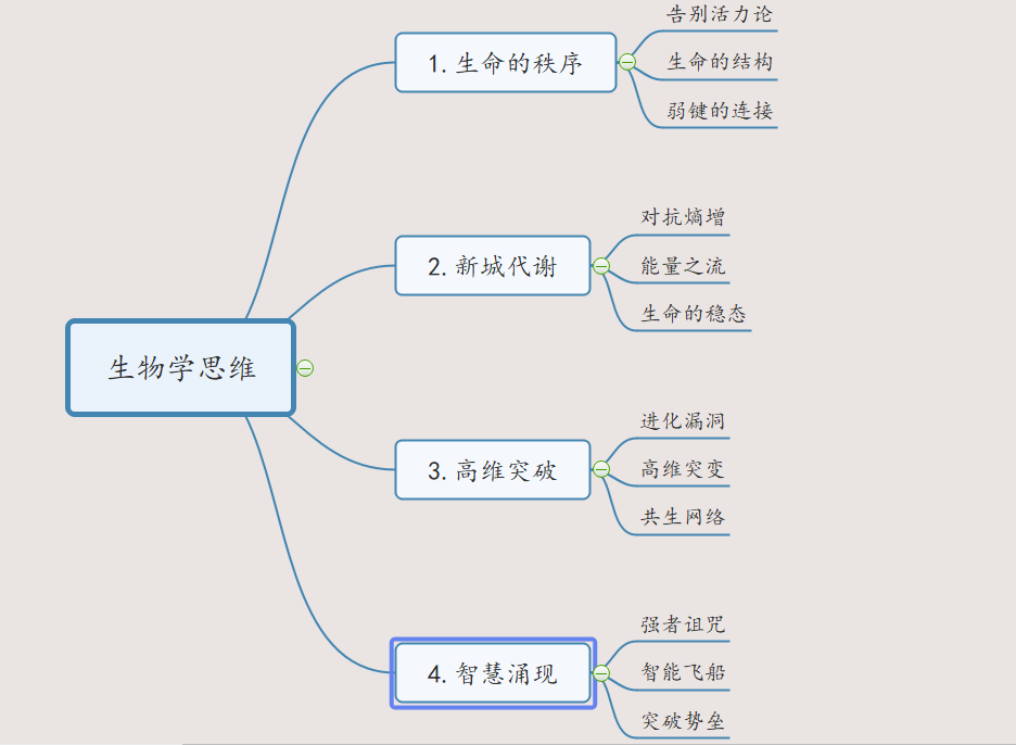生物学思维（整理上科大胡霁演讲）606 / 作者:可怜的冯三厣 / 帖子ID:112431