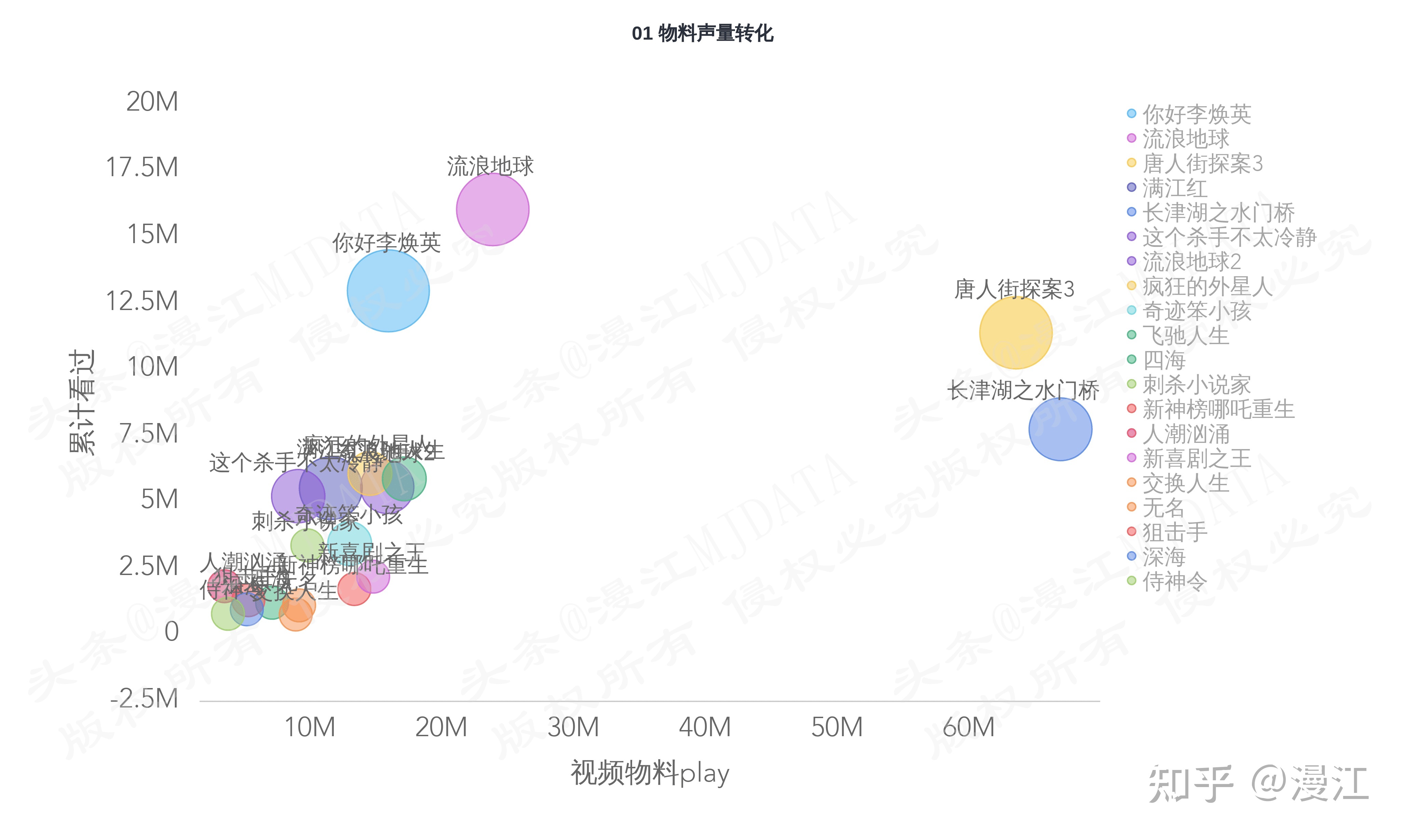 《流浪地球2》的票房去哪儿了314 / 作者:兰905 / 帖子ID:112594
