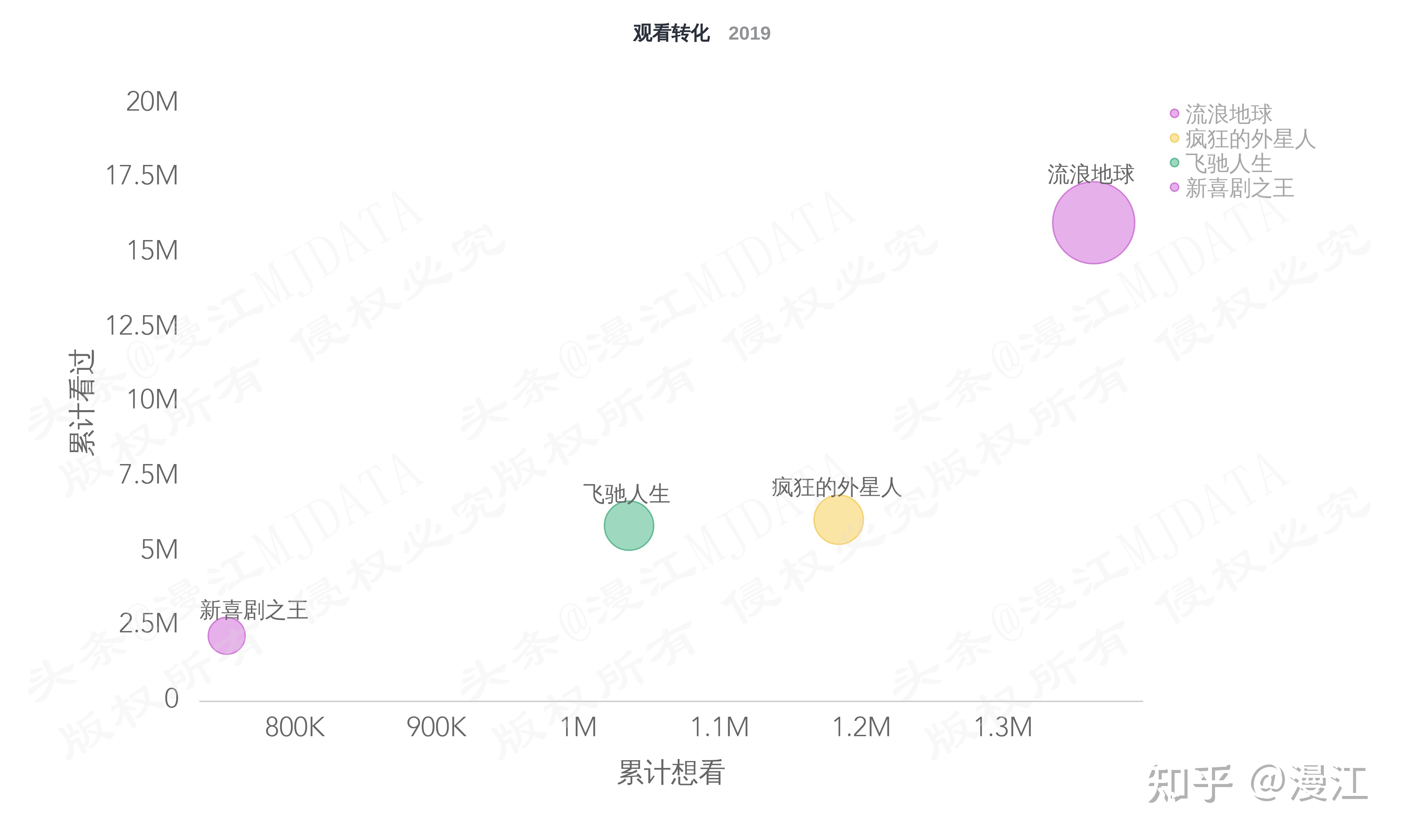 《流浪地球2》的票房去哪儿了895 / 作者:兰905 / 帖子ID:112594