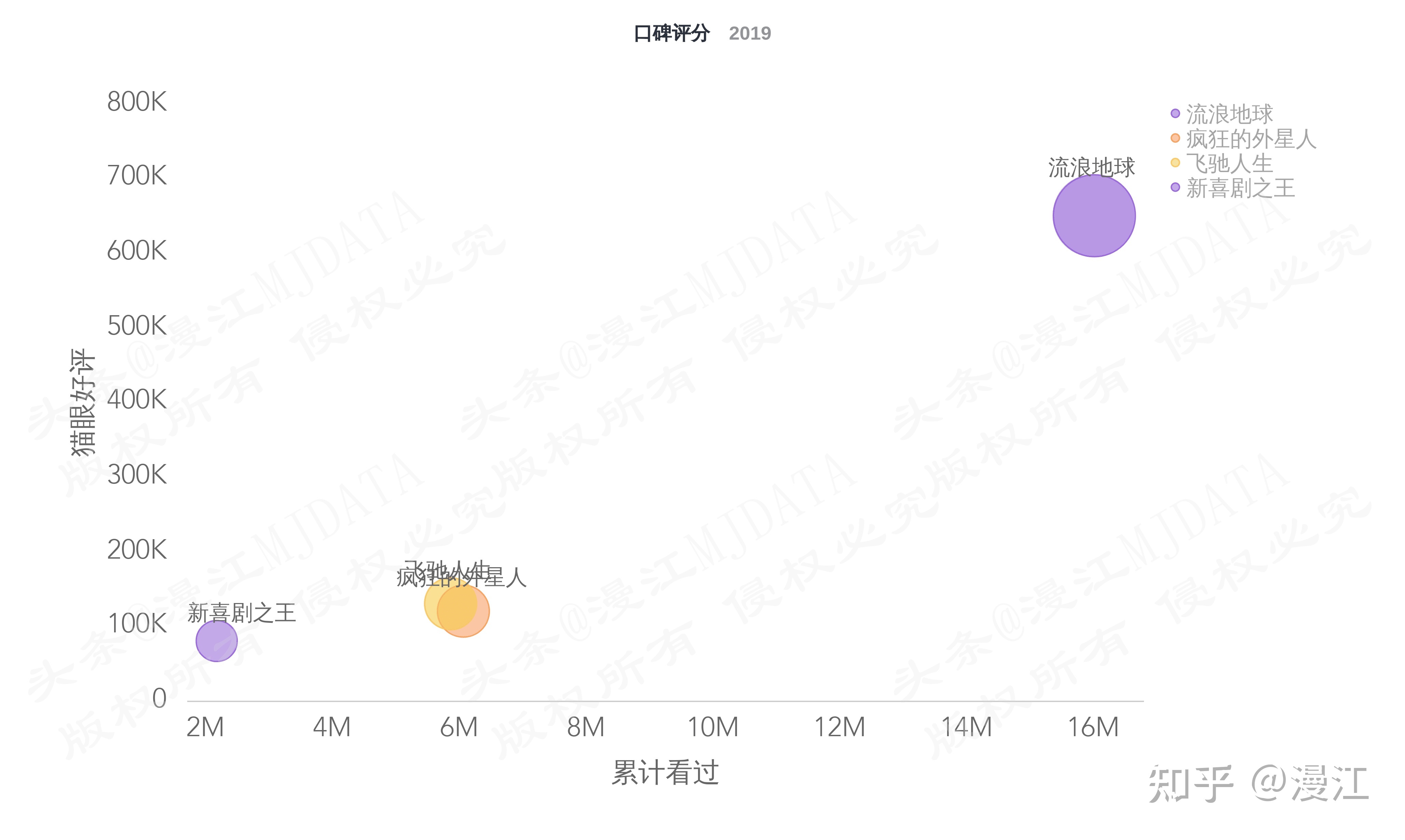 《流浪地球2》的票房去哪儿了859 / 作者:兰905 / 帖子ID:112594