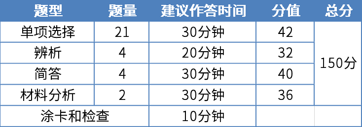 23上教资笔试丨中学科二难度分析+必背辨析题30道   ...169 / 作者:北府老谢硬 / 帖子ID:112596