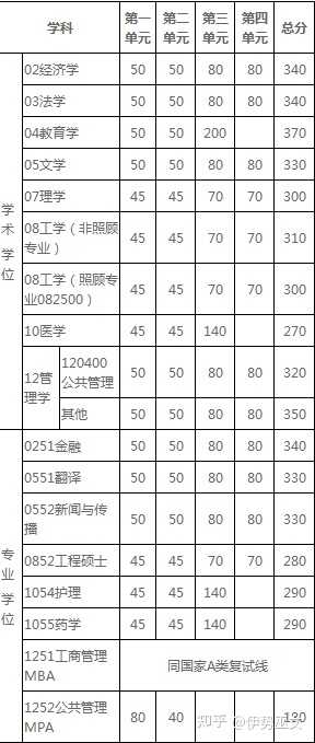求生物学考研院校推荐？770 / 作者:李英儒始 / 帖子ID:112608
