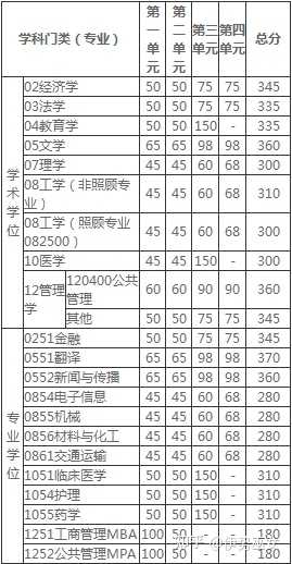 求生物学考研院校推荐？628 / 作者:李英儒始 / 帖子ID:112608
