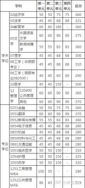 求生物学考研院校推荐？289 / 作者:李英儒始 / 帖子ID:112608