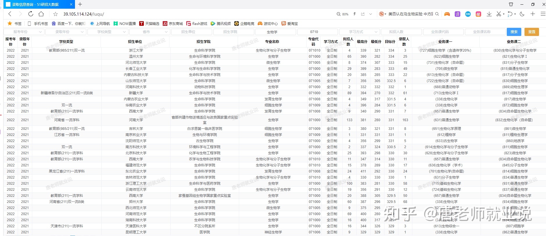 求生物学考研院校推荐？438 / 作者:两把木椅狭 / 帖子ID:112608