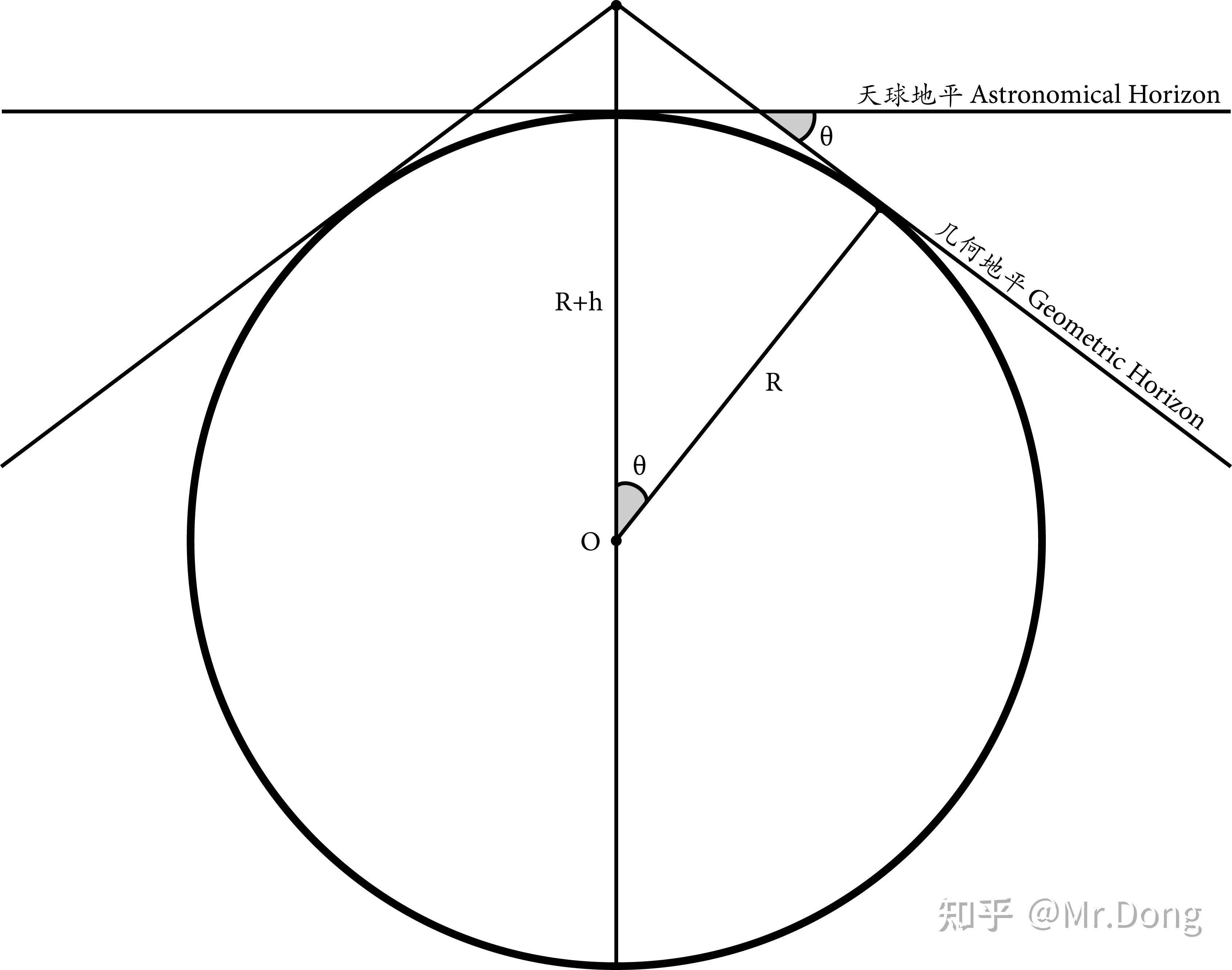 天体坐标系237 / 作者:炒股初哥春 / 帖子ID:112640