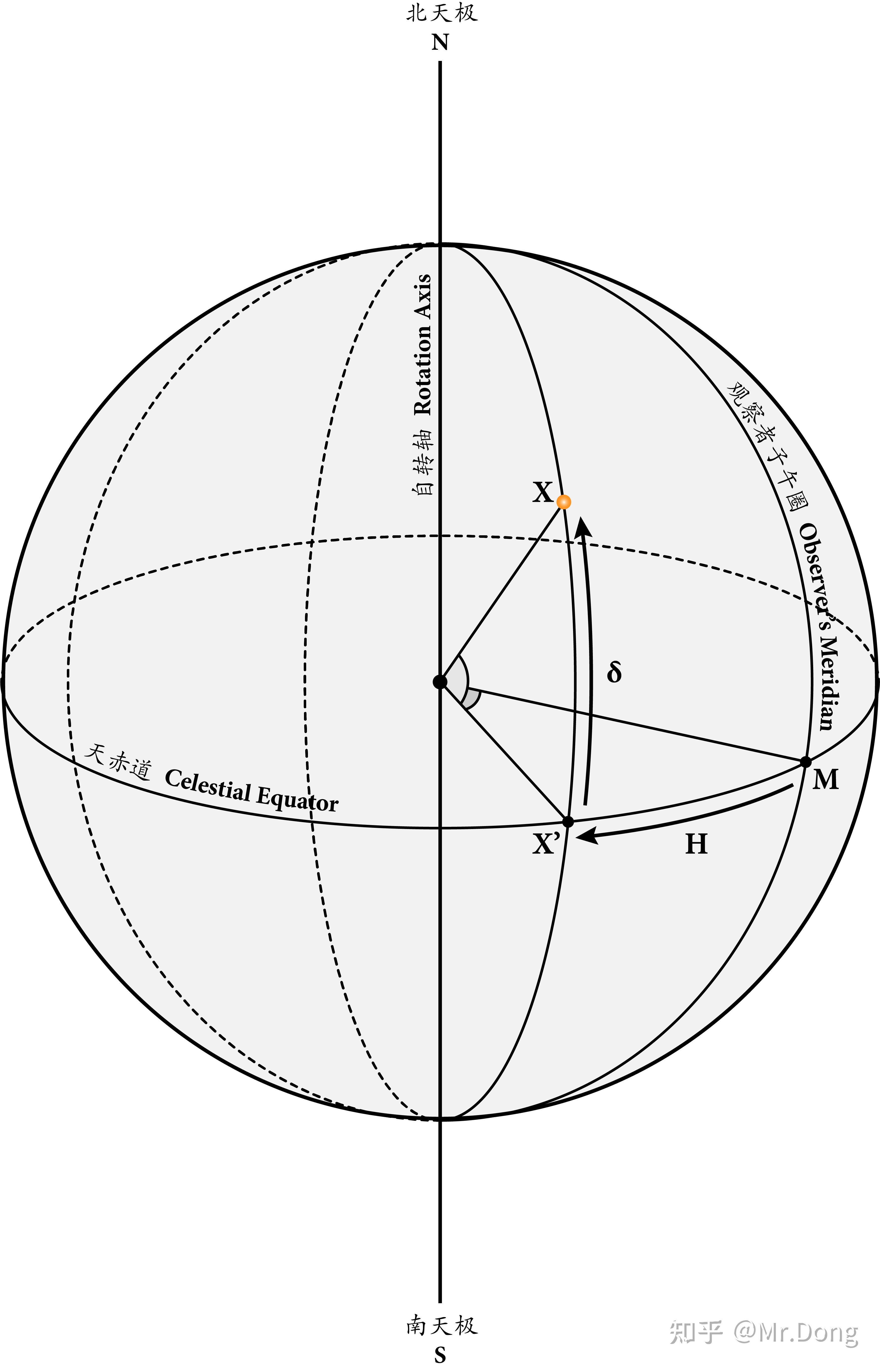 天体坐标系384 / 作者:炒股初哥春 / 帖子ID:112640