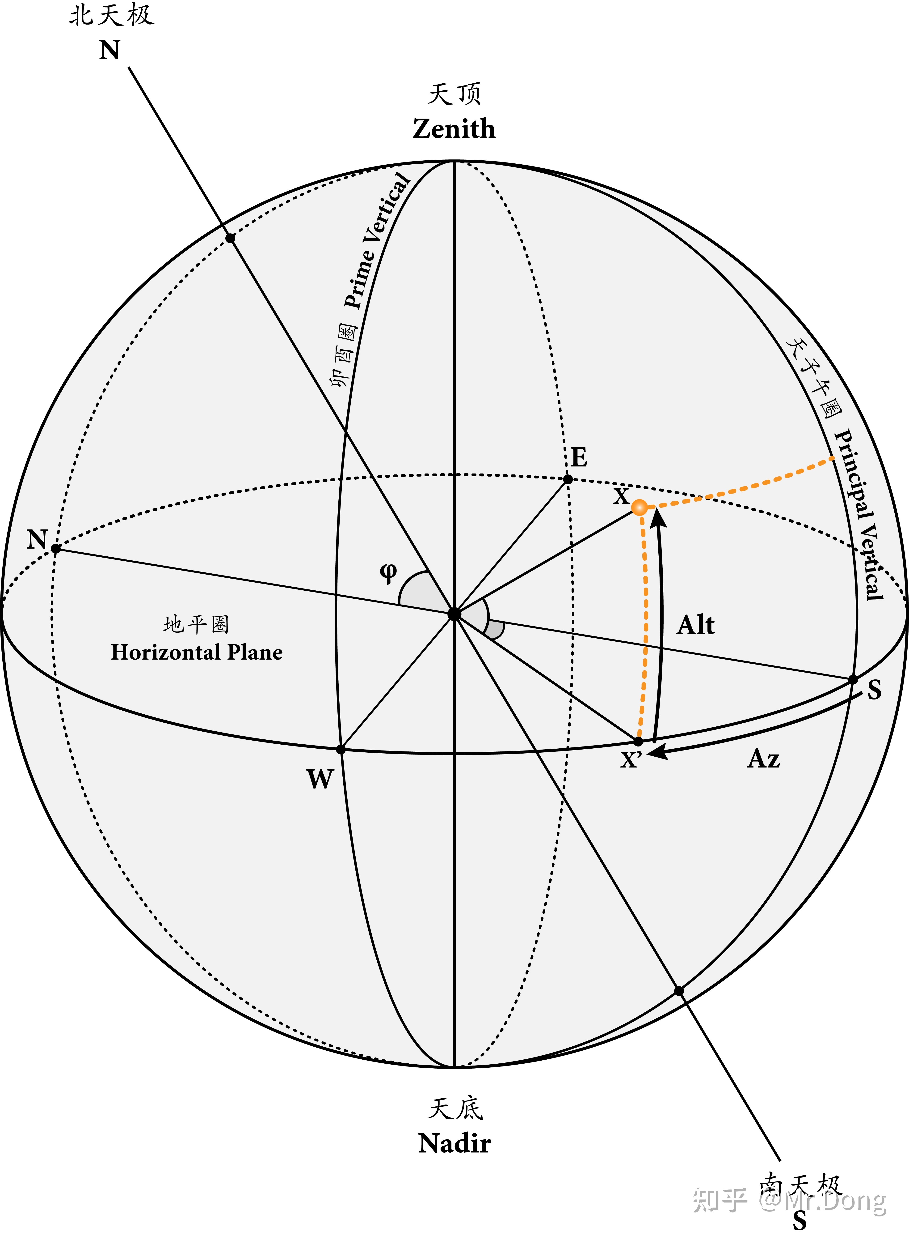 天体坐标系939 / 作者:炒股初哥春 / 帖子ID:112640